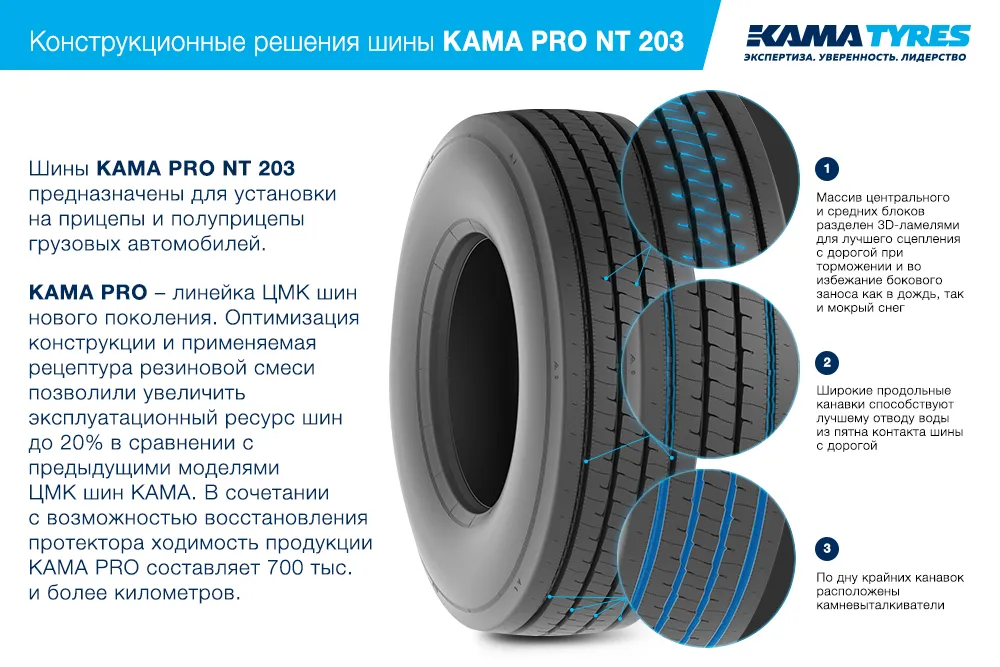 ЦМК шины KAMA PRO NT 203 385/65 R22.5 в Оленегорске-1